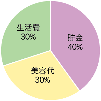 グラフ