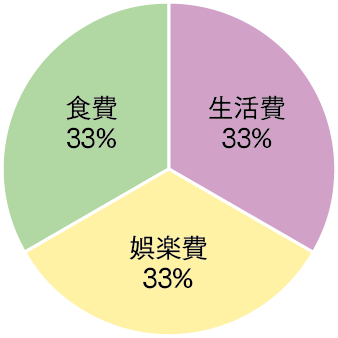 グラフ