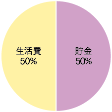 グラフ