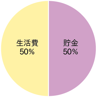 グラフ