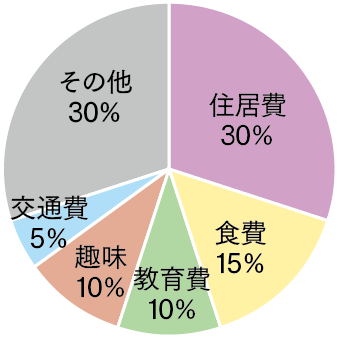 グラフ