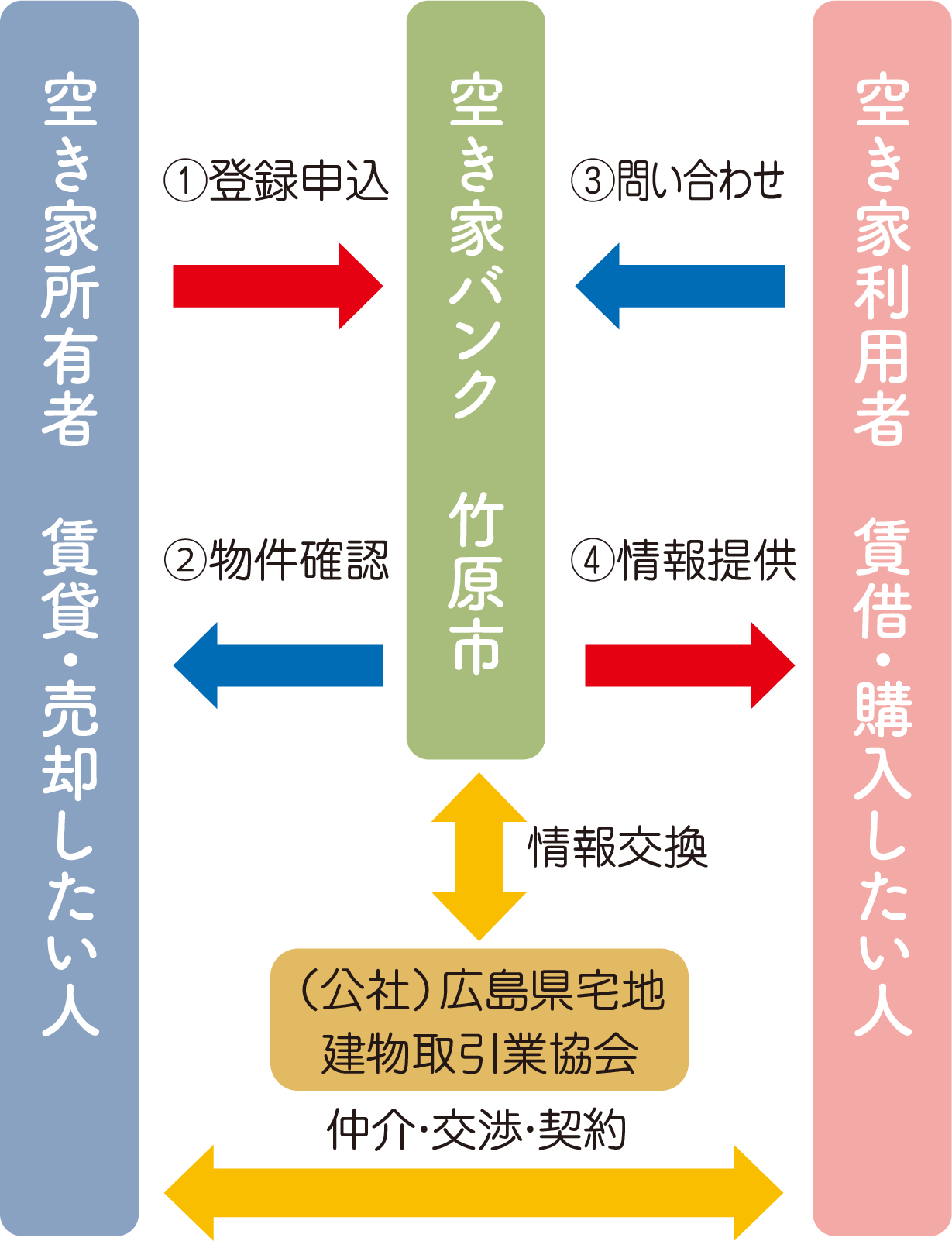 仕組み